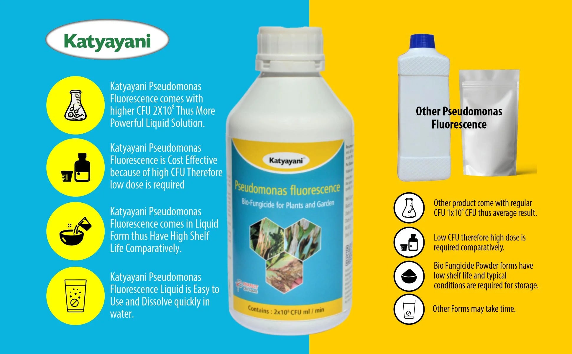 Katyayani Pseudomonas fluorescens Bio Fungicide dosage